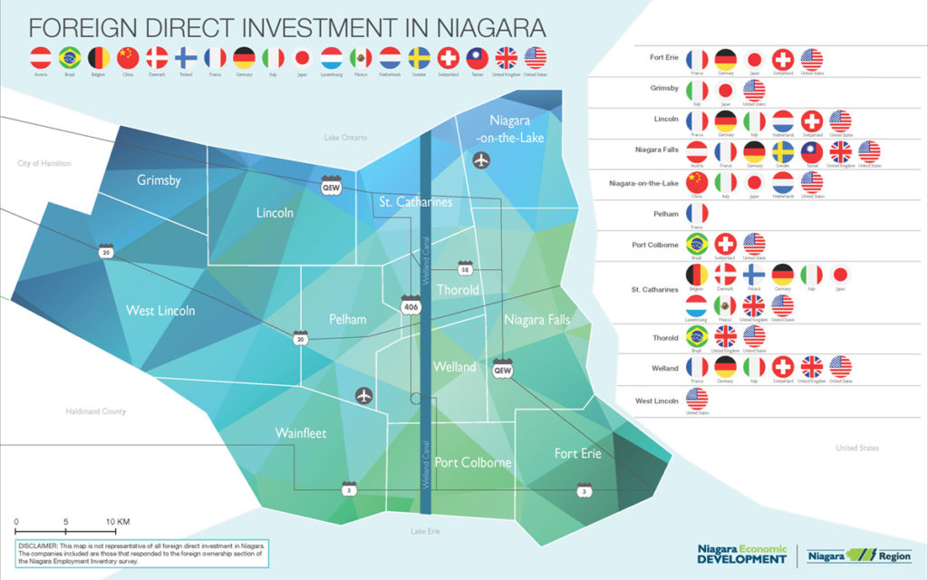 foreign investment in niagara