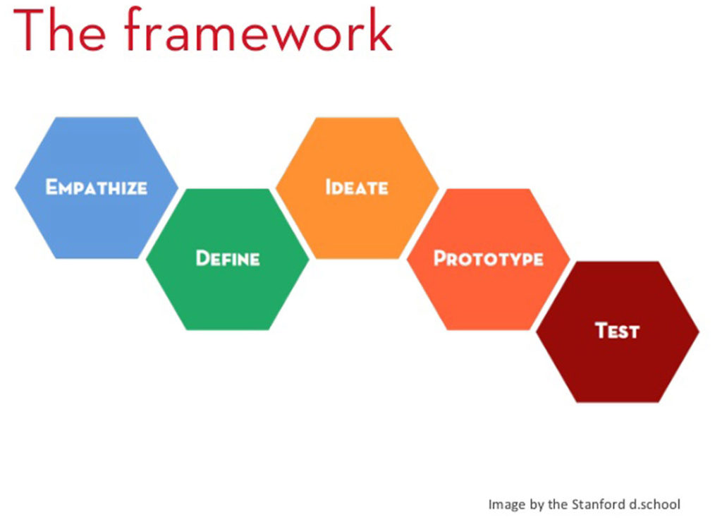 design think framework