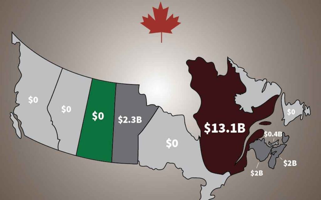 equalization payments