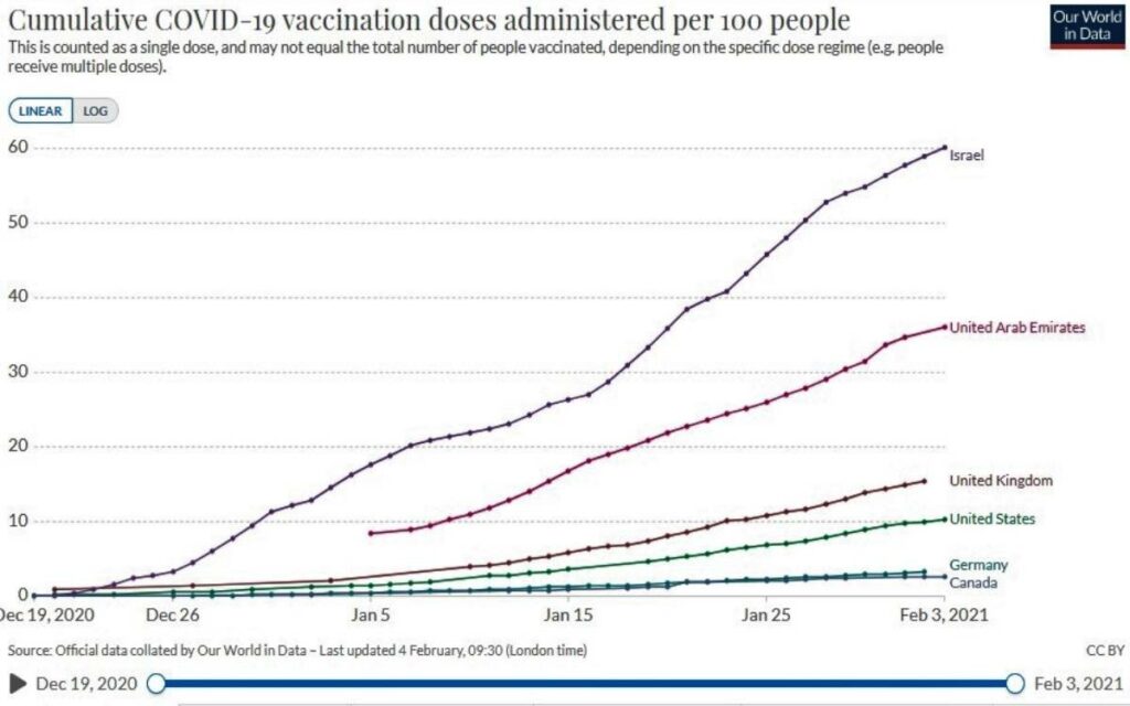 vaccine chat