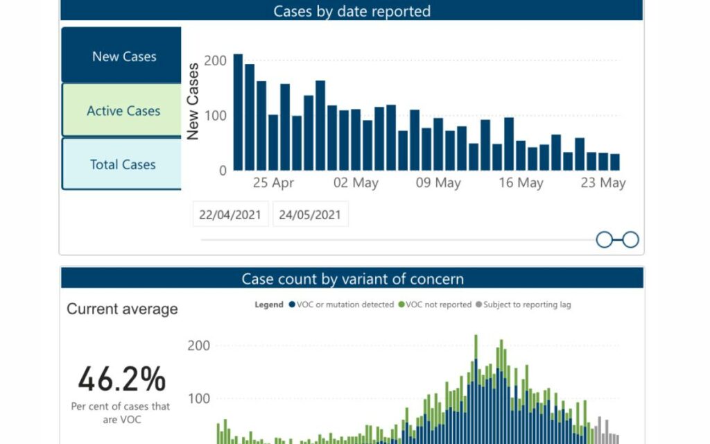 covid dashboard